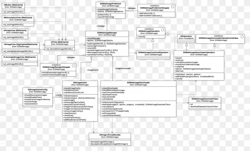 简书 Class Diagram Unified Modeling Language Cache, PNG, 3444x2082px, Class Diagram, Area, Asynchronous Method Invocation, Black And White, Cache Download Free