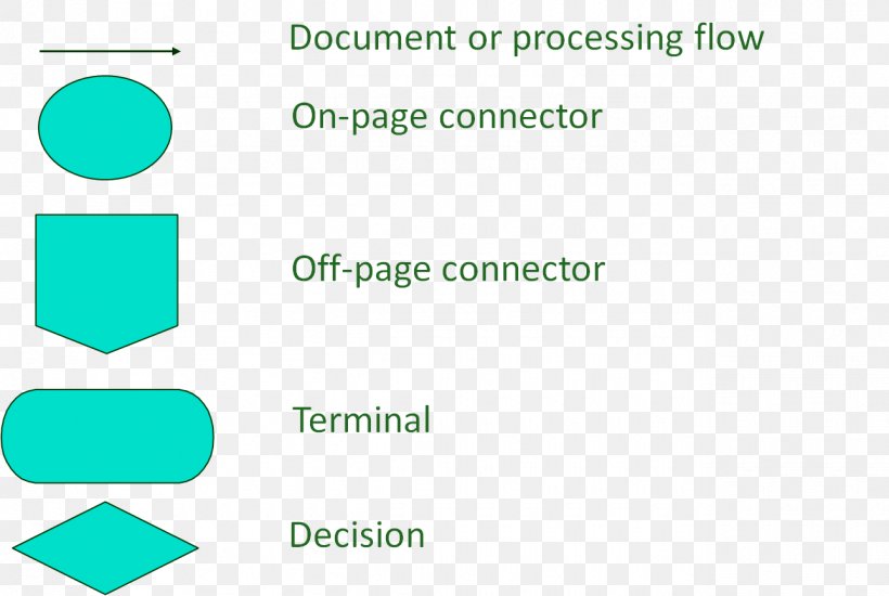 Diagram Accounting Organization System Documentation, PNG, 1290x866px, Diagram, Accounting, Area, Brand, Chart Download Free