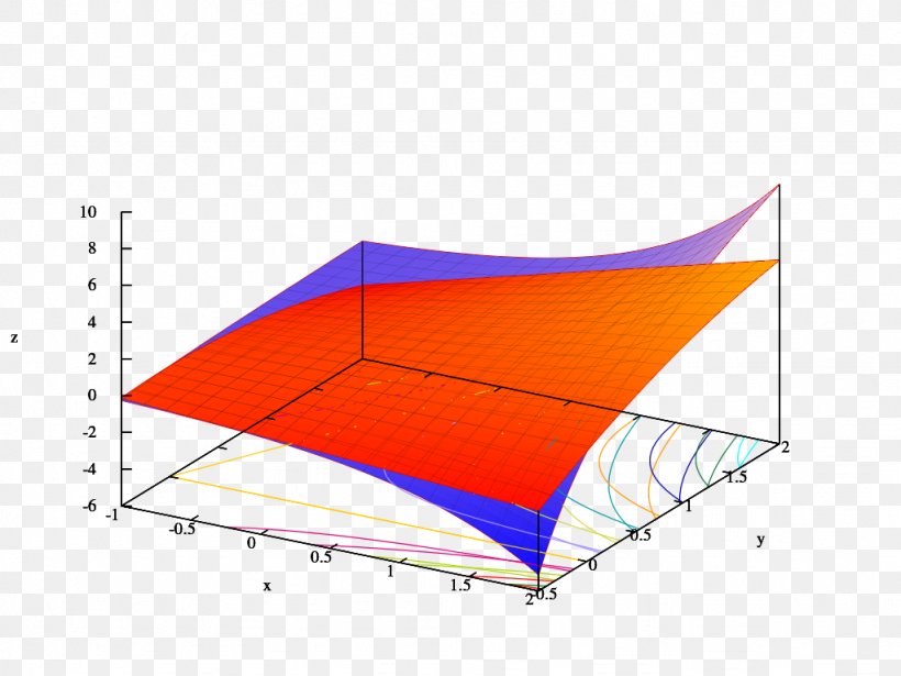 Taylor Series Logarithm Function Mathematics, PNG, 1024x768px, Taylor Series, Approximation, Area, Calculation, Colin Maclaurin Download Free