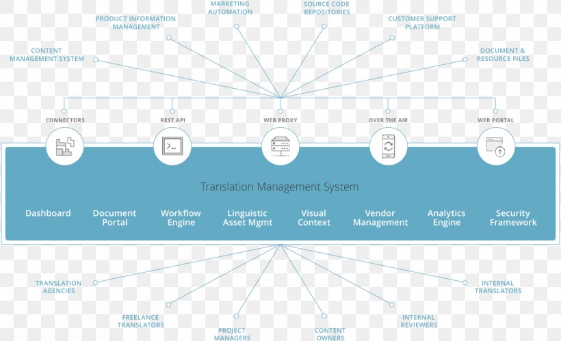 Brand Line, PNG, 1242x756px, Brand, Area, Blue, Diagram, Organization Download Free