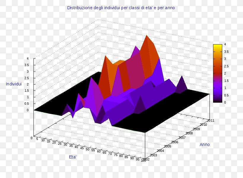 Ollolai Diagram Atzara Pie Chart Tributo Per I Servizi Indivisibili, PNG, 800x600px, Ollolai, Atzara, Brand, Chart, Diagram Download Free