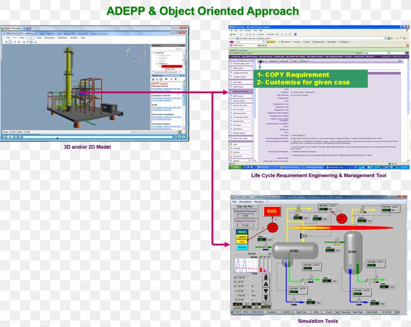 Computer Software Safety-critical System Dynamic Simulation, PNG, 1370x1091px, Computer Software, Area, Computer Simulation, Configuration Management, Diagram Download Free