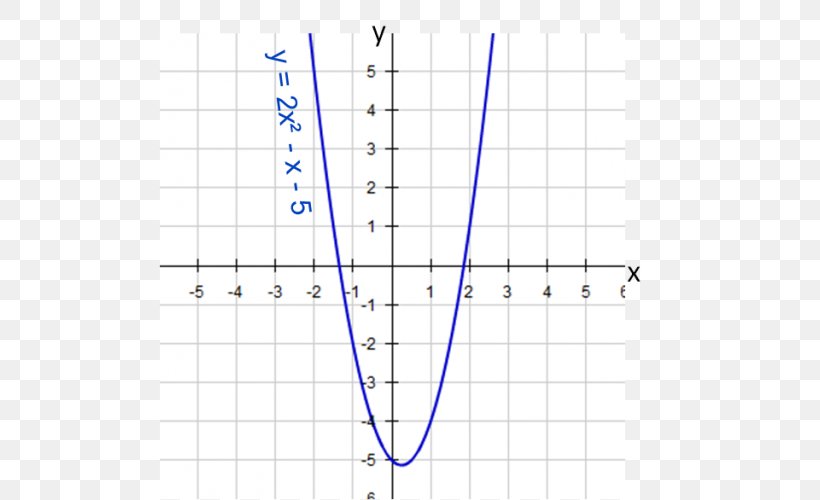 Line Point Angle Diagram, PNG, 502x500px, Point, Area, Diagram, Parallel, Plot Download Free