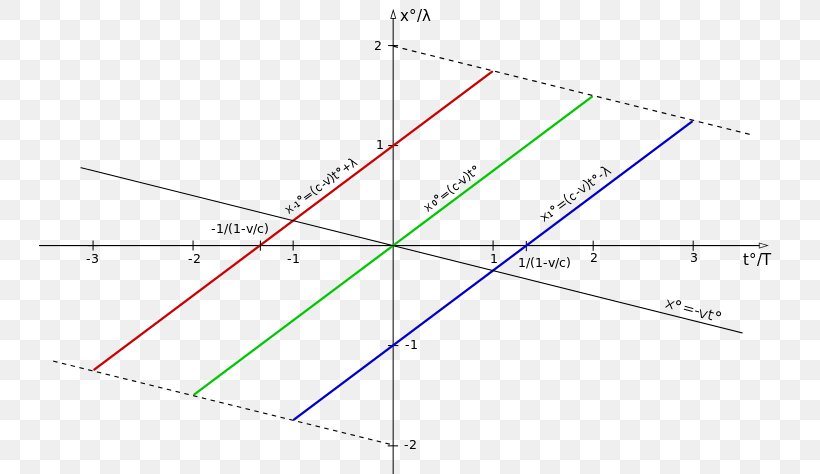 Line Angle Point Diagram, PNG, 742x474px, Point, Area, Diagram, Parallel, Plot Download Free