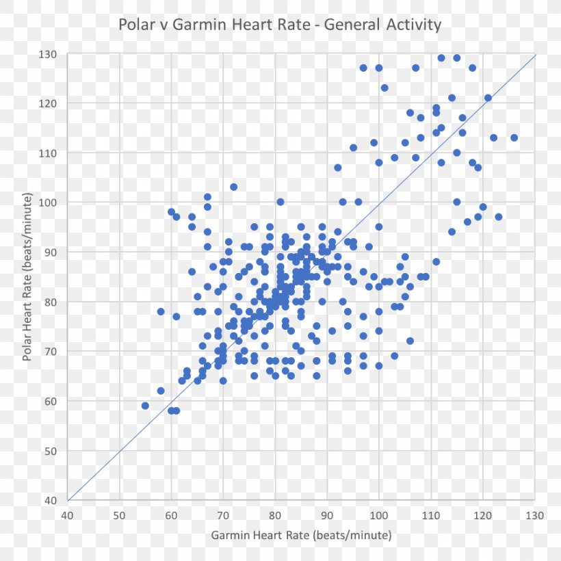 Rowing RowPerfect Sport Data Diagram, PNG, 900x900px, Rowing, Analysis, Area, Big Data, Competition Download Free