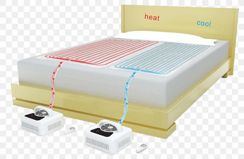 ChiliPad Cube 1.1 Cooling And Heating Mattress Pad Mattress Pads Bed, PNG, 1000x654px, Mattress Pads, Bed, Bed Frame, Bedroom, Blanket Download Free