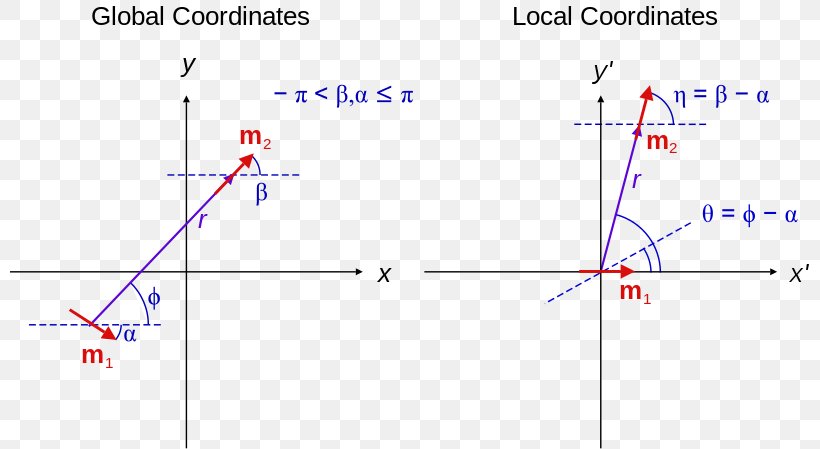 Line Angle Point Diagram, PNG, 800x449px, Point, Area, Blue, Diagram, Parallel Download Free