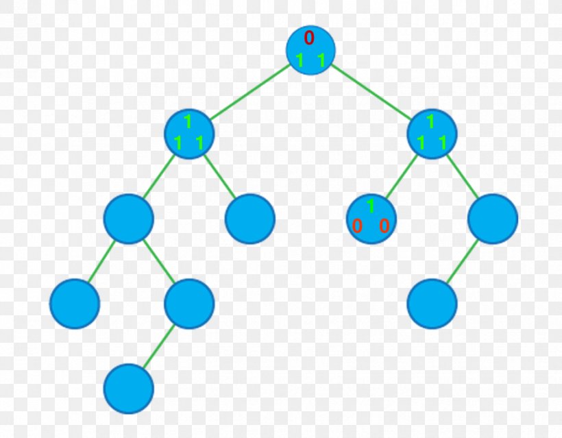 Binary Tree Binary Space Partitioning Self-balancing Binary Search Tree, PNG, 926x722px, Binary Tree, Algorithm, Area, Array Data Structure, Avl Tree Download Free