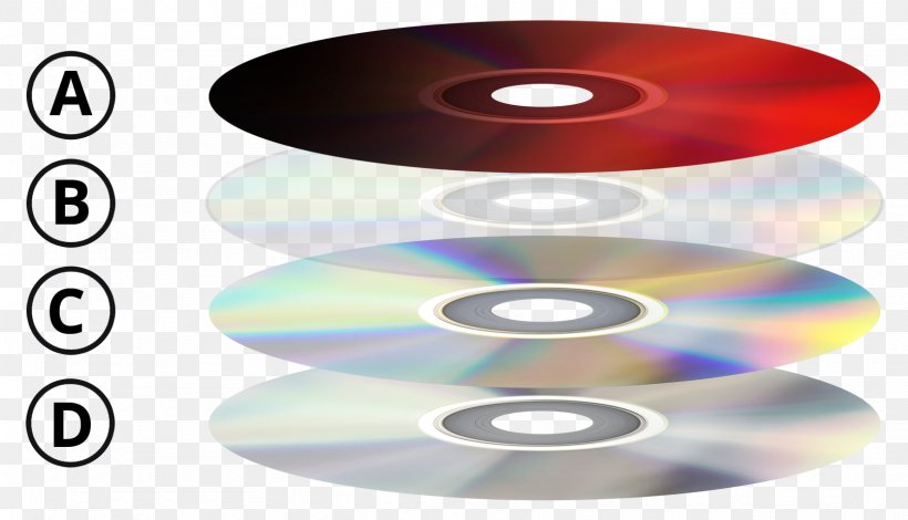 Compact Disc DVD Data Storage CD-ROM Digitaalisuus, PNG, 1613x925px, Compact Disc, Audio Mastering, Cdrom, Data Storage, Data Storage Device Download Free