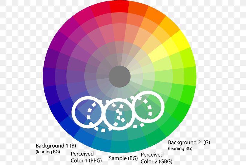 Color Wheel Hue Graphic Design Contrast, PNG, 582x552px, Color Wheel, Analogous Colors, Brand, Color, Color Chart Download Free