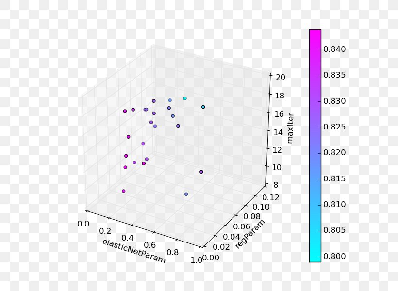 Hyperparameter Optimization Plot Monte Carlo Method Logistic Regression, PNG, 800x600px, Hyperparameter, Apache Spark, Area, Diagram, Gensim Download Free