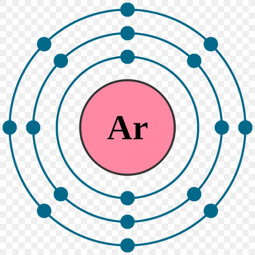 Electron Configuration Noble Gas Atom Chemical Element Neon, PNG, 1060x1060px, Electron Configuration, Aqua, Atom, Atomic Orbital, Chemical Element Download Free