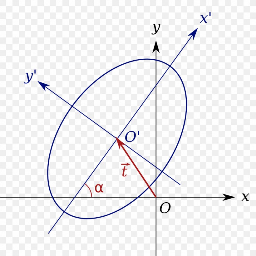 Matrix Representation Of Conic Sections Rotation Of Axes Cartesian Coordinate System, PNG, 1024x1024px, Conic Section, Area, Cartesian Coordinate System, Cone, Coordinate System Download Free