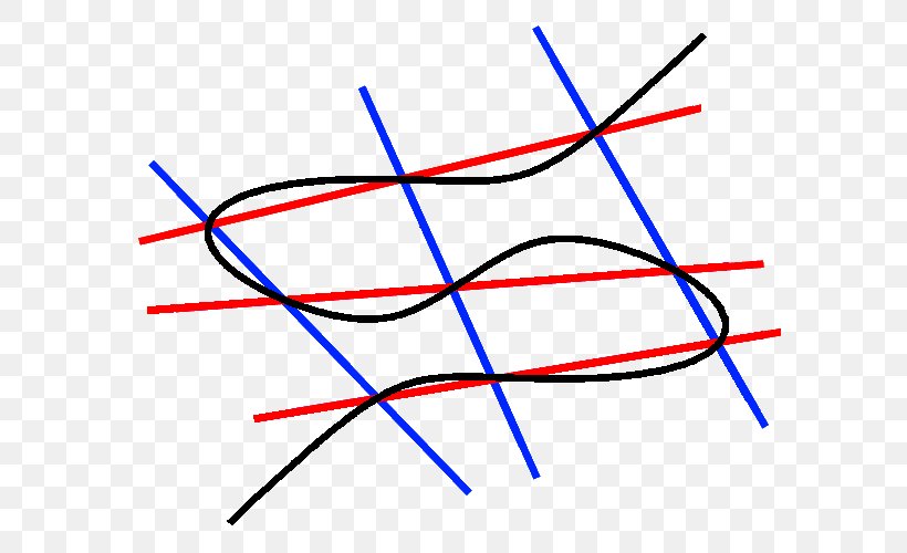 Point Line Cayley–Bacharach Theorem Cubic Plane Curve, PNG, 600x500px, Point, Algebraic Curve, Algebraic Geometry, Area, Cubic Plane Curve Download Free