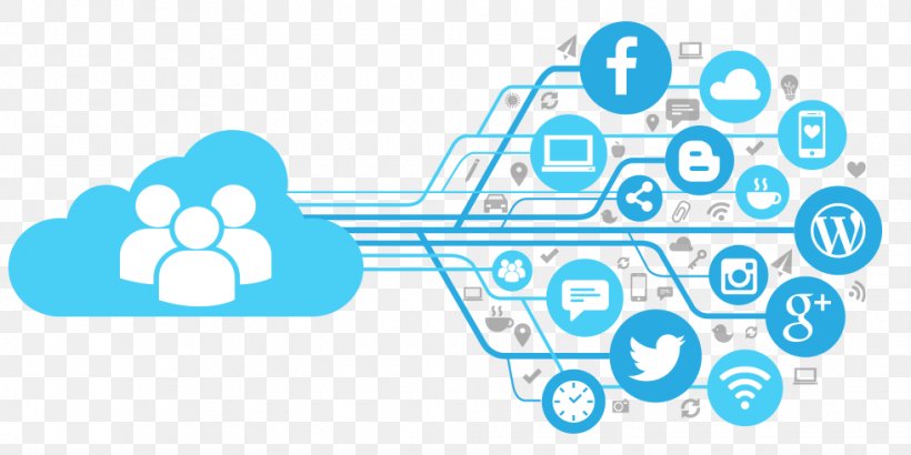 Social Media Social Network Online Community Manager Computer Network Management, PNG, 980x490px, Social Media, Advertising, Blue, Communication, Computer Download Free