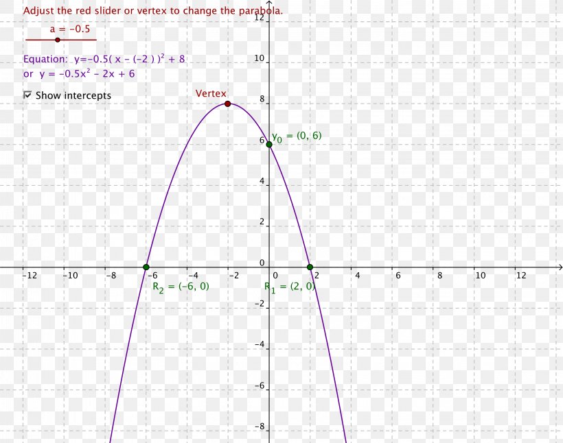 Quadratic Function Quadratic Equation Graph Of A Function Parabola, PNG, 3243x2558px, Quadratic Function, Area, Completing The Square, Diagram, Equation Download Free