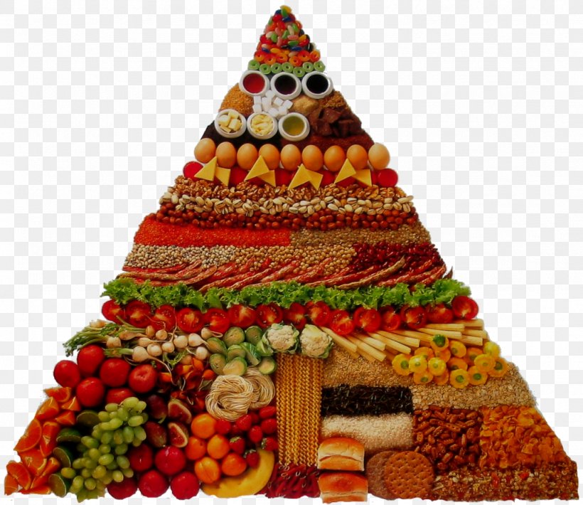 Nutrient Vegetarian Cuisine Food Pyramid Nutrition, PNG, 1024x887px, Nutrient, Carbohydrate, Christmas, Christmas Decoration, Christmas Ornament Download Free