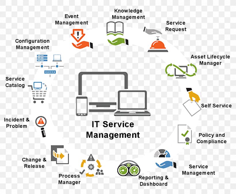 IT Infrastructure IT Service Management Information Technology, PNG, 1150x950px, It Infrastructure, Area, Blockchain, Brand, Business Download Free