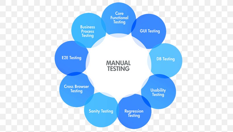 Selenium Manual Testing Software Testing Test Automation Functional Testing, PNG, 626x464px, Selenium, Android, Blue, Brand, Business Download Free
