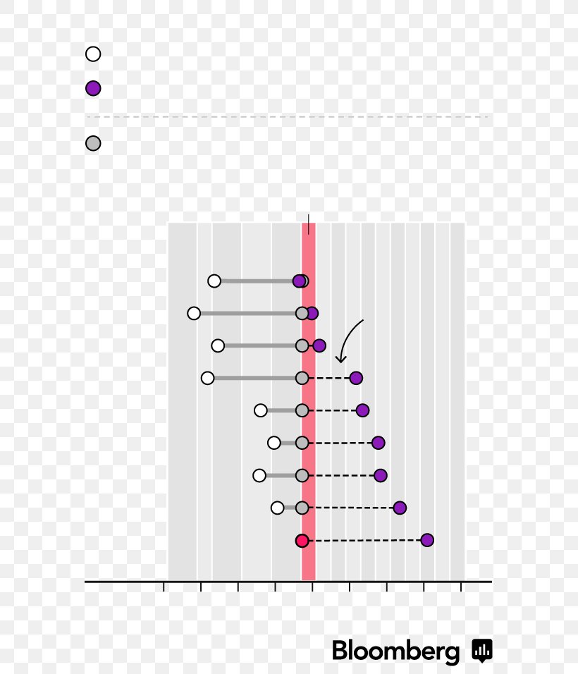 Line Point Angle, PNG, 588x956px, Point, Area, Bloomberg, Diagram, Number Download Free