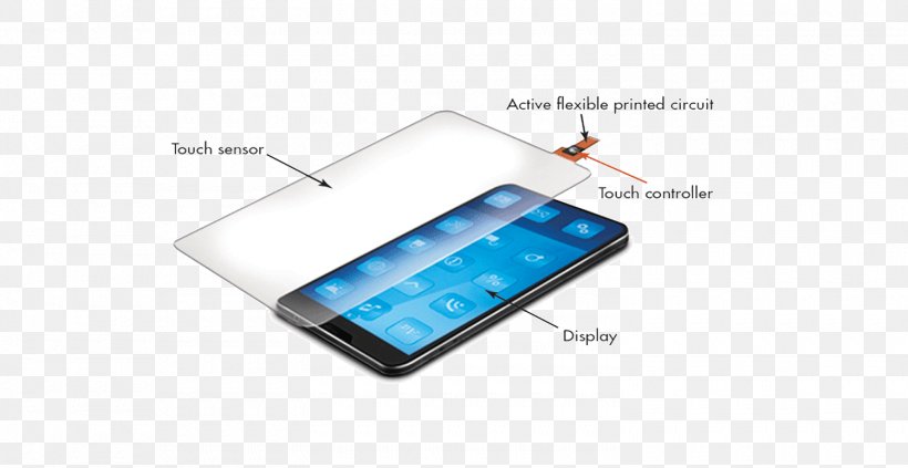 Smartphone Mobile Phones Touchscreen Computer, PNG, 1500x774px, Smartphone, Apple, Capacitive Sensing, Communication Device, Computer Download Free