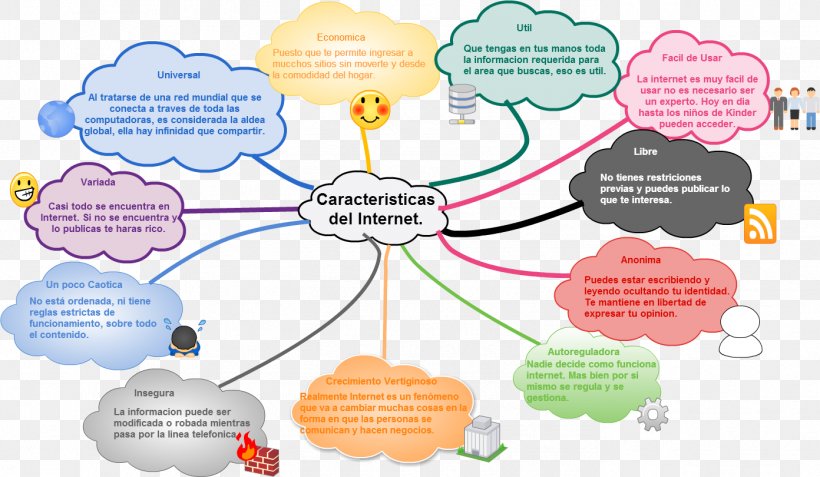 Internet E-commerce Technology Map, PNG, 1392x810px, Internet, Area, Communication, Concept Map, Diagram Download Free