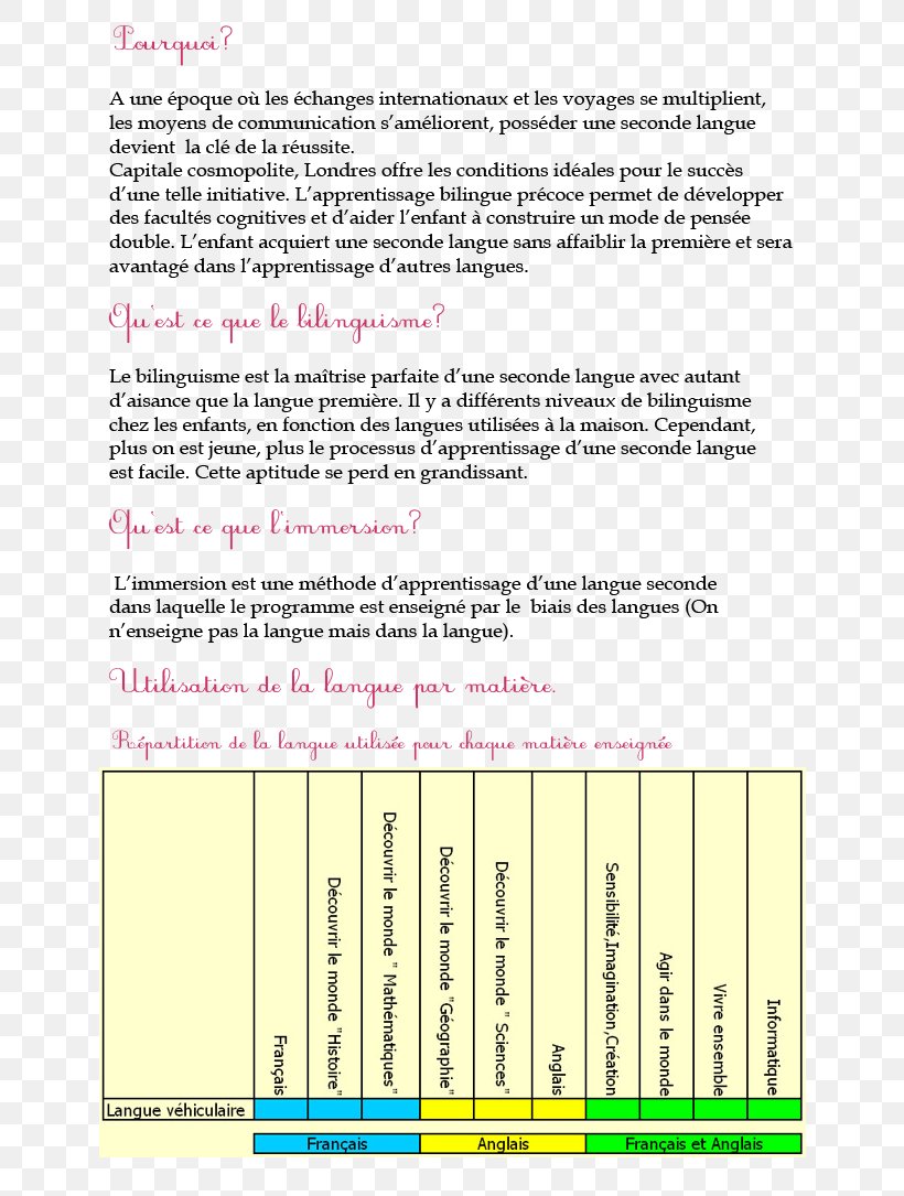Text Bilingual English Document Second Language, PNG, 660x1085px, Text, Area, Bilingual, Description, Diagram Download Free