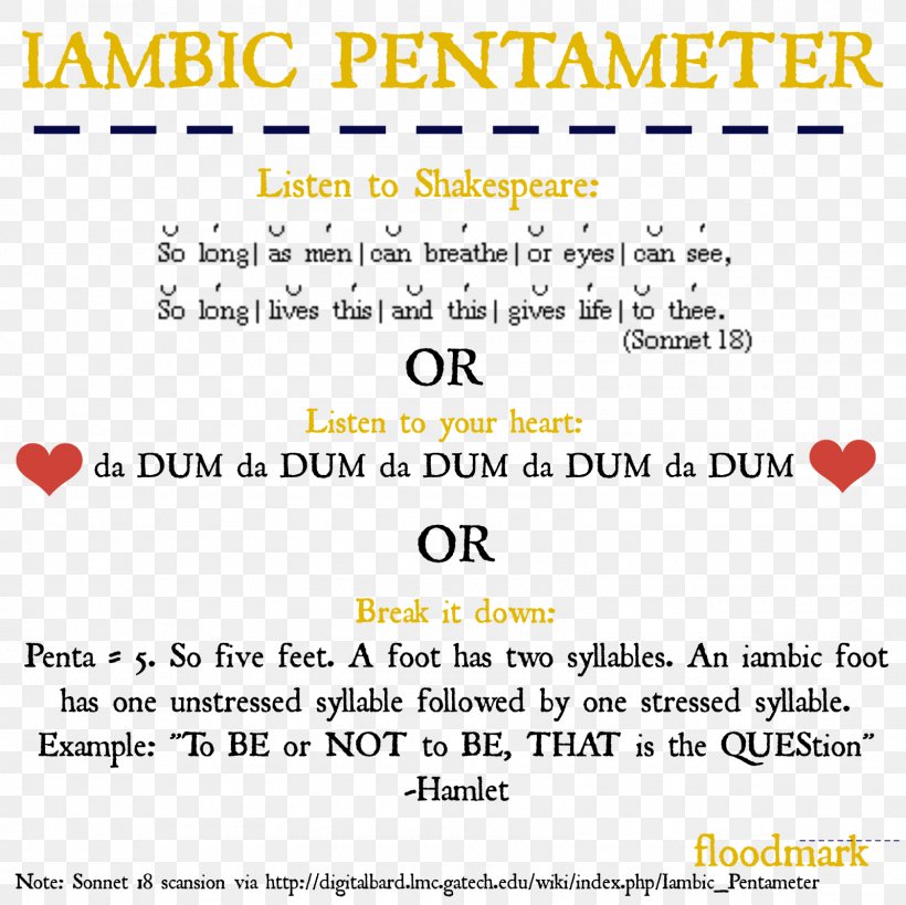Iambic Pentameter Poetry Shall I Compare Thee To A Summer's Day? Sonnet, PNG, 1600x1600px, Iambic Pentameter, Area, Document, Essay, Foot Download Free