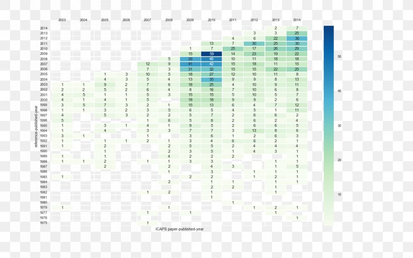 Line Point Angle Diagram, PNG, 1152x720px, Point, Area, Diagram, Plot, Rectangle Download Free