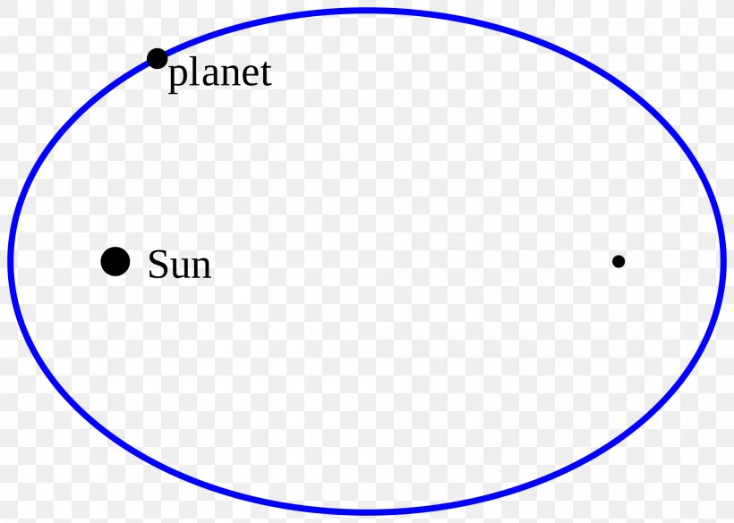 Scientific Revolution Astronomy Newton's Law Of Universal Gravitation Science, PNG, 2000x1429px, Scientific Revolution, Area, Astronomy, Author, Blue Download Free