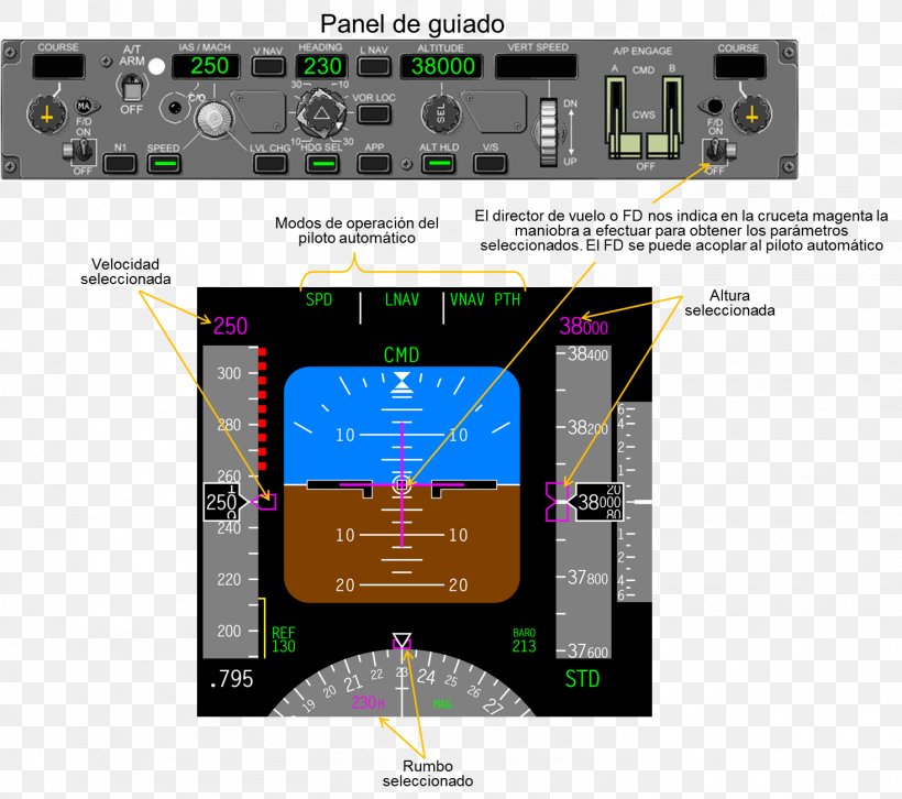 Computer Program Electronics Electronic Component Primary Flight Display, PNG, 1469x1302px, Computer Program, Computer, Display Device, Electronic Component, Electronics Download Free