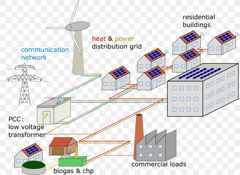Microgrid Energy Biogas System Electrical Grid, PNG, 817x600px, Microgrid, Anaerobic Digestion, Biogas, Celebrity, Cogeneration Download Free