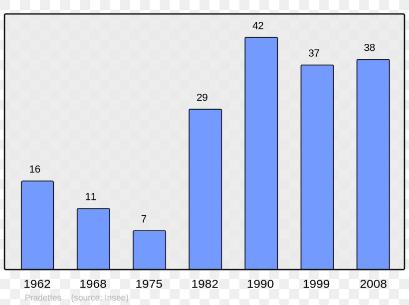 Éguilles England Villeneuve-de-la-Raho Population Demography, PNG, 1024x765px, England, Alfred Sauvy, Area, Blue, Brand Download Free