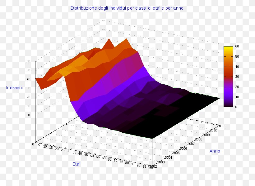 Ollolai Pie Chart Desulo Angle Circle, PNG, 800x600px, Ollolai, Anychart, Business, Chart, Desulo Download Free