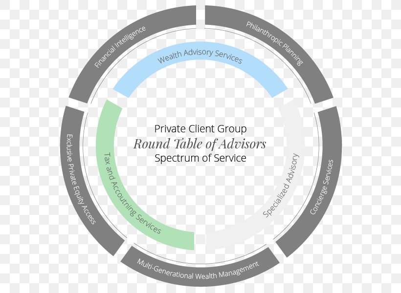 Brand Organization Product Design Personal Finance, PNG, 600x600px, Brand, Diagram, Finance, Goal, Infographic Download Free