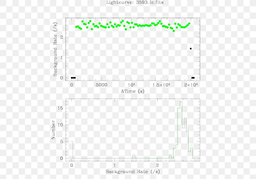 Line Angle Document, PNG, 574x574px, Document, Area, Diagram, Plot, Rectangle Download Free