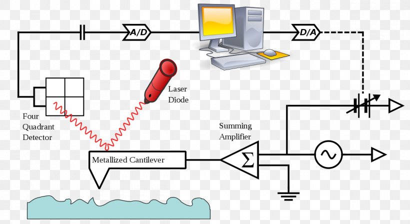 Drawing Engineering Technology, PNG, 1200x656px, Drawing, Area, Computer, Diagram, Engineering Download Free