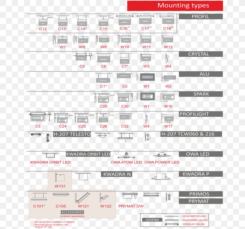 Document Line Brand, PNG, 768x768px, Document, Area, Brand, Diagram, Material Download Free