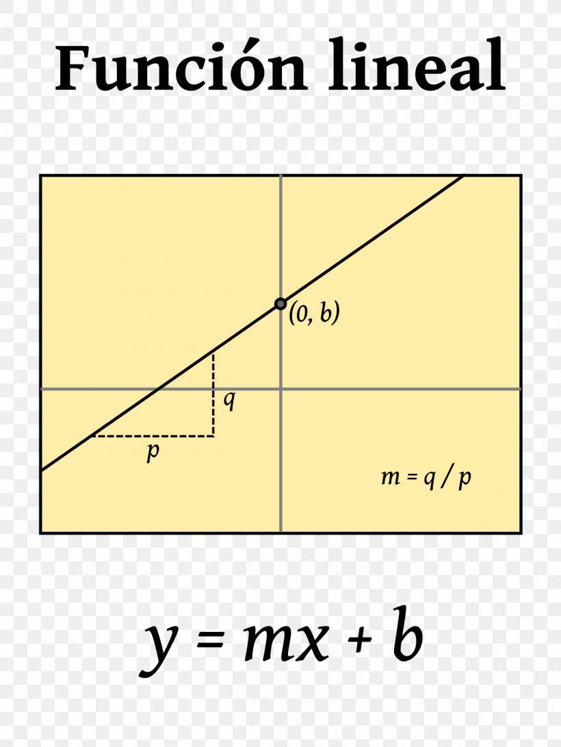 Linear Function Quadratic Function Linearity Mathematics, PNG, 1200x1597px, Linear Function, Algebra, Area, Cartesian Coordinate System, Diagram Download Free