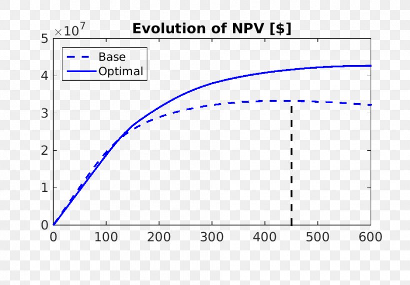 Ultraviolet–visible Spectroscopy Absorption Spectrum SINTEF, PNG, 938x652px, Ultraviolet, Absorption, Area, Blue, Chemical Synthesis Download Free