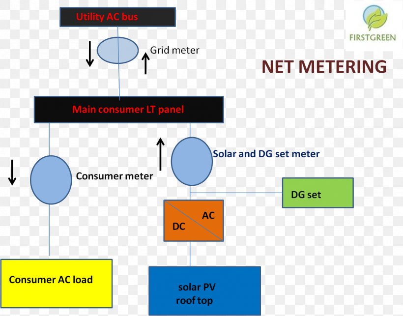 Brand Line Point Angle, PNG, 1359x1067px, Brand, Area, Diagram, Learning, Material Download Free