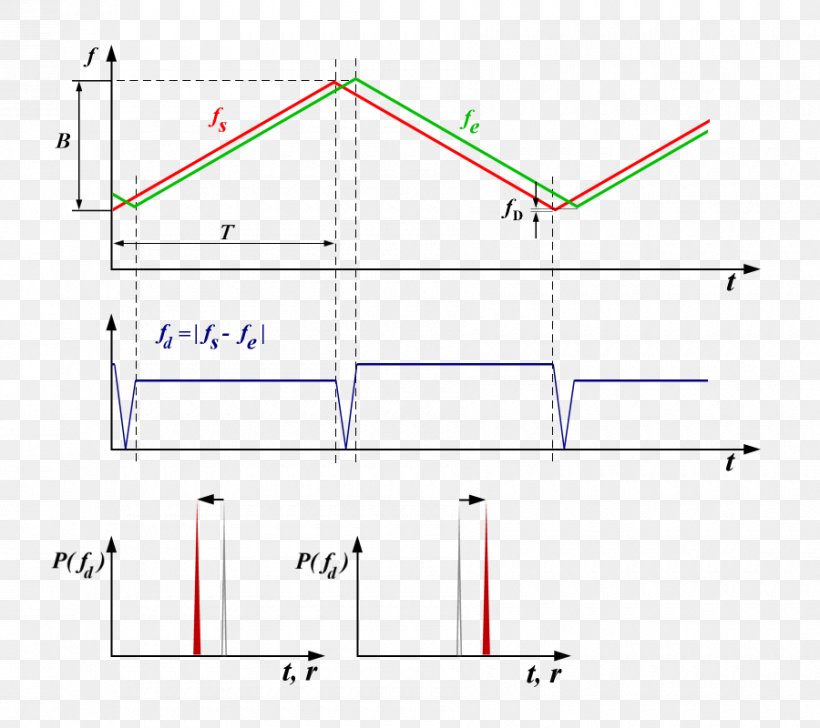 Line Angle Point, PNG, 900x800px, Point, Area, Diagram, Parallel, Plot Download Free