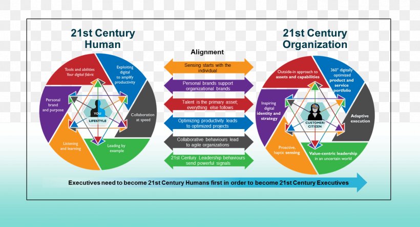 21st Century Organization Health Technology Health Care, PNG, 1464x795px, 21st Century, Area, Brand, Diagram, Dxc Technology Download Free