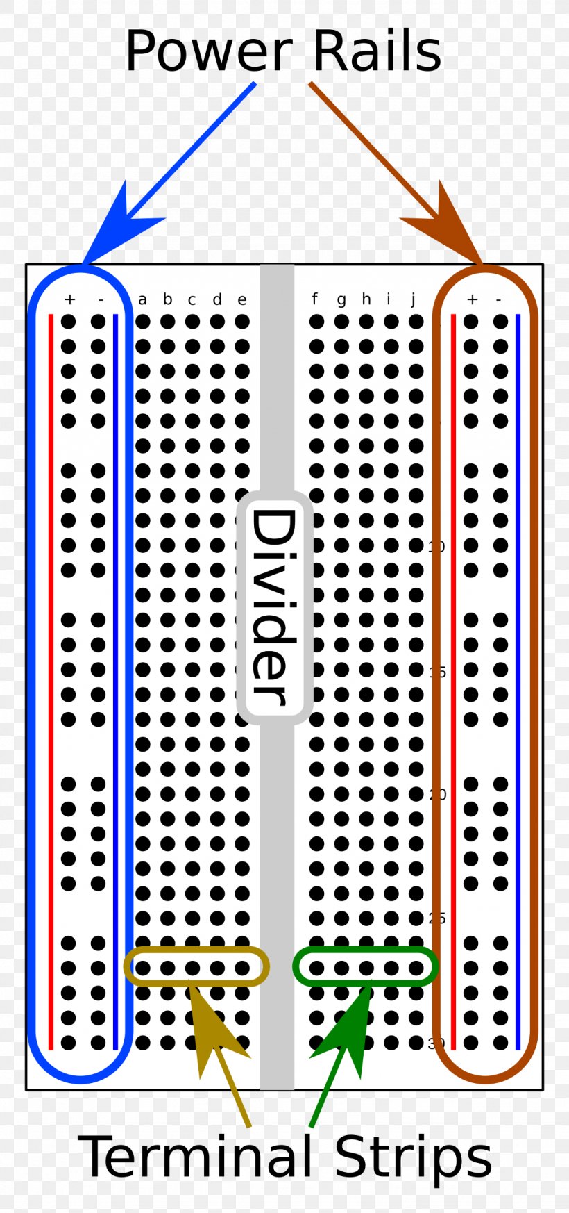 Breadboard Clip Art, PNG, 1127x2400px, Breadboard, Area, Computer Network, Printed Circuit Board, Social Media Download Free