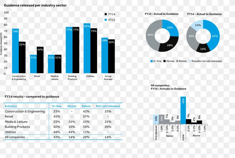 Brand Organization Engineering, PNG, 1200x811px, Brand, Diagram, Engineering, Organization, Text Download Free