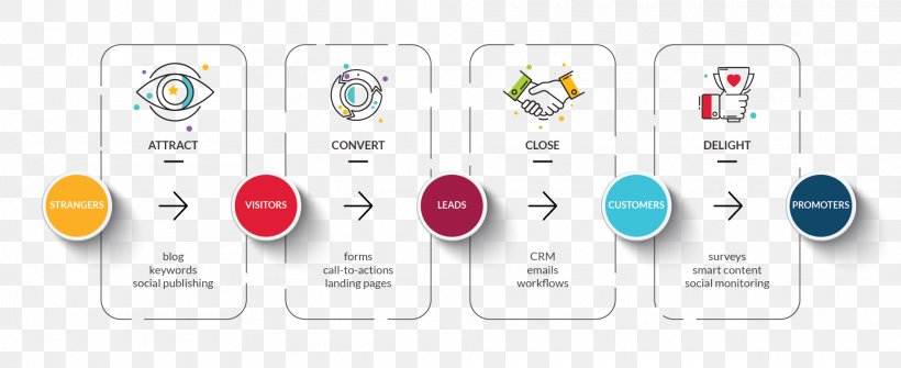 Brand Technology Diagram, PNG, 1920x786px, Brand, Communication, Diagram, Technology, Text Download Free