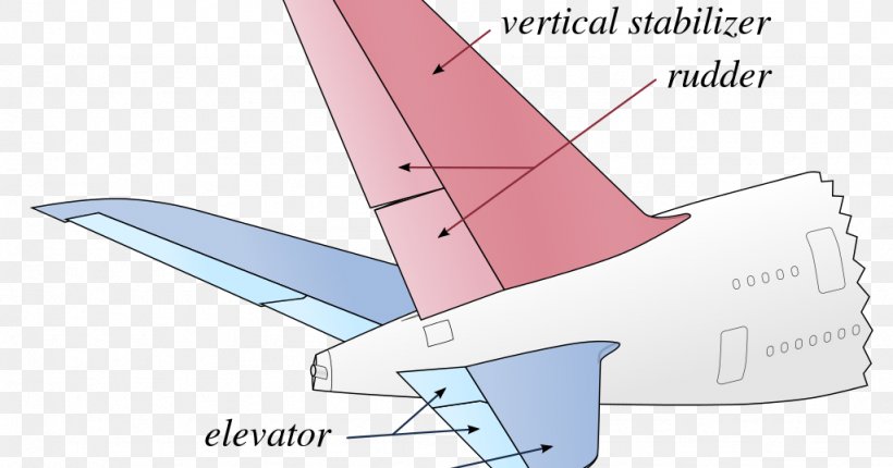 Airplane Aircraft Vertical Stabilizer Horizontal Stabiliser, PNG, 1024x537px, Airplane, Aerospace Engineering, Air Travel, Aircraft, Aircraft Principal Axes Download Free