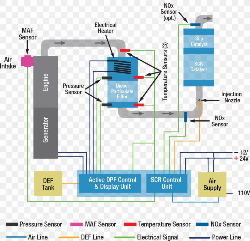 Selective Catalytic Reduction Product Nett Technologies, Inc. Diagram Diesel Particulate Filter, PNG, 1000x965px, Selective Catalytic Reduction, Area, Diagram, Diesel Particulate Filter, Plan Download Free