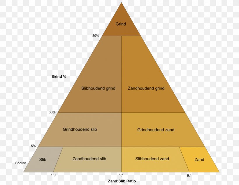 Silt Sand Grain Size Sediment Loess, PNG, 991x768px, Silt, Aeolian Processes, Biogenic Substance, Clay, Diagram Download Free