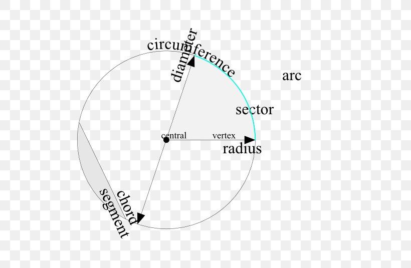 Brand Circle Angle Diagram, PNG, 512x535px, Brand, Area, Diagram, Text, Triangle Download Free